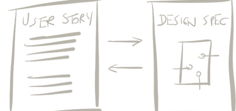 AgileUX Fig4 UserStory UX
